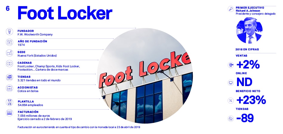 El Mapa de la Moda 2019: Los l&iacute;deres del deporte